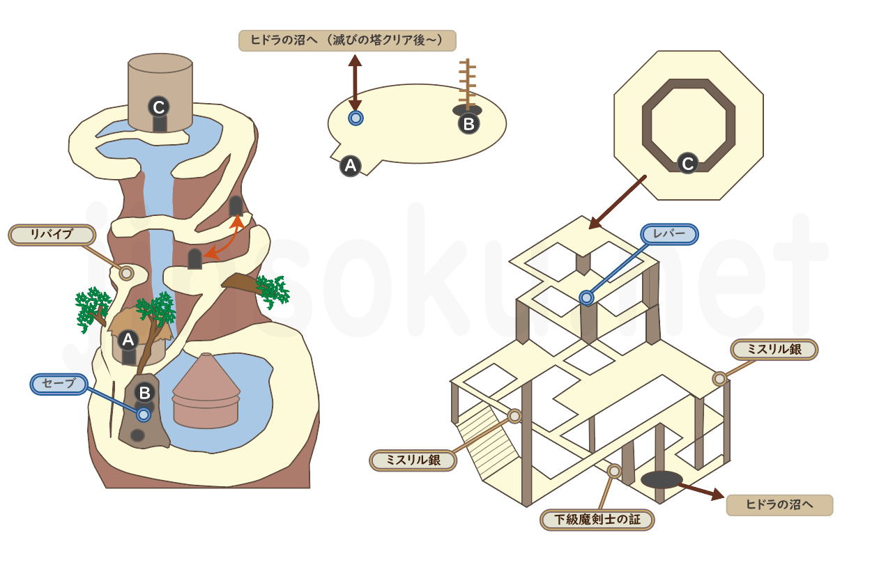 クロノクロス|カオスフィールド|マップ