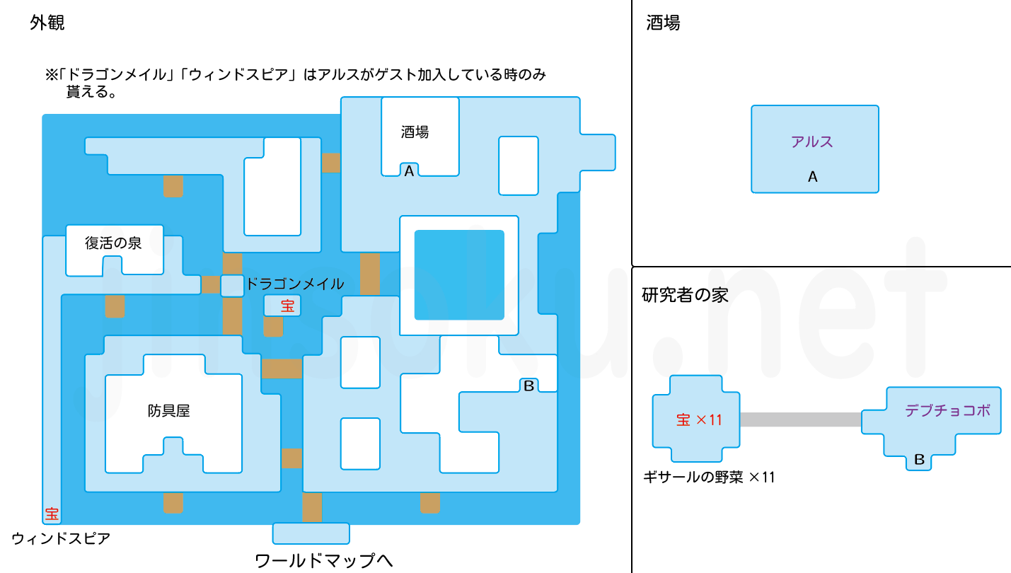 【FF3】サロニア南西の街｜マップ