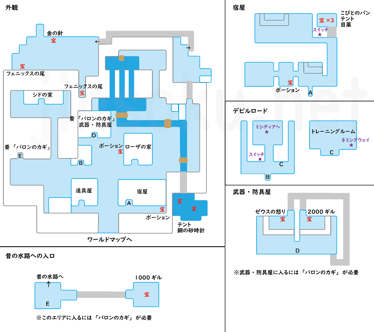 【FF4】バロンの町｜マップ