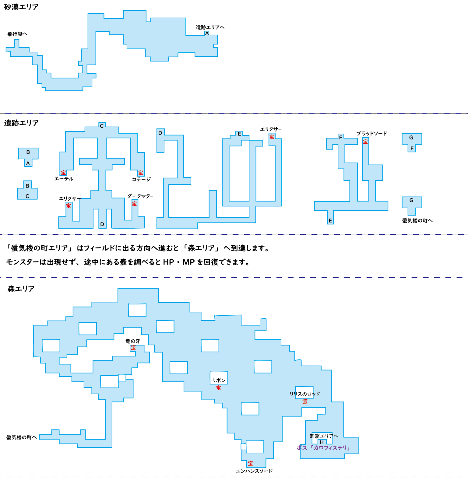 Ff5 次元 の 狭間